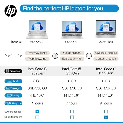 HP Laptop 15 i5 Parent