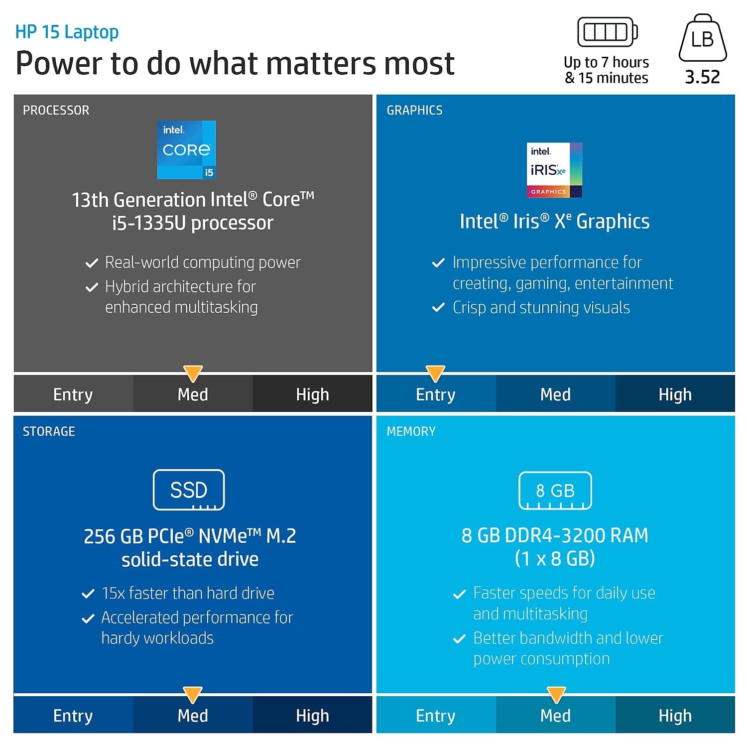 HP Laptop 15 i5 Parent
