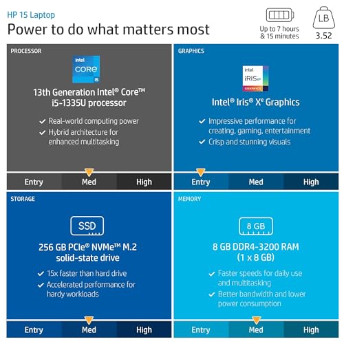 HP Laptop 15 i5 Parent