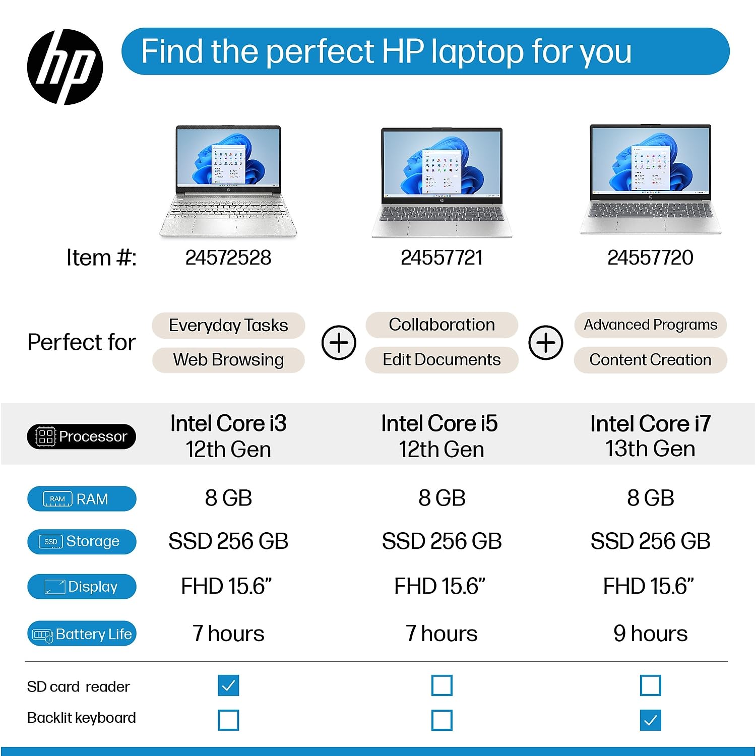 HP Laptop 15 i5 Parent