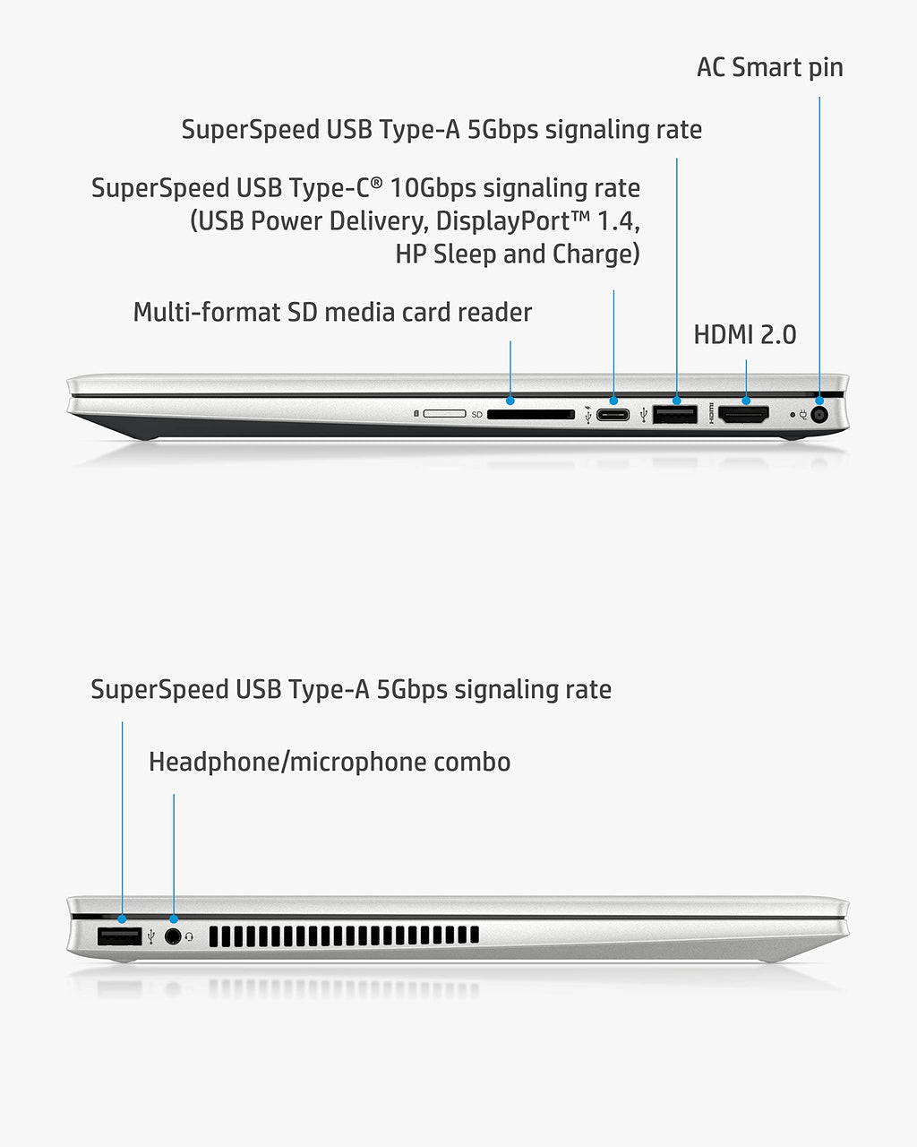 HP Pavilion x360 14” Touchscreen Laptop, 11th Gen Intel Core i5-1135G7, 8 GB RAM, 256 GB SSD Storage, Full HD IPS Display, Windows 10 Home OS, Long Battery Life, Work & Streaming (14-dw1024nr, 2021)