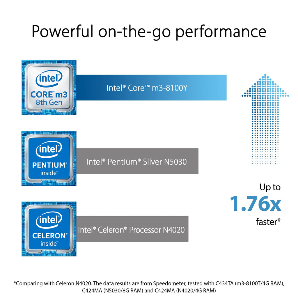 ASUS C425TA-AS348FT Chromebook C425 Clamshell Laptop, 14" FHD 4-Way NanoEdge Touch Screen, Intel Core m3-8100Y Processor, 4GB RAM, 128GB eMMC Storage, Backlit KB, Silver, Chrome OS, C425TA-AS348FT